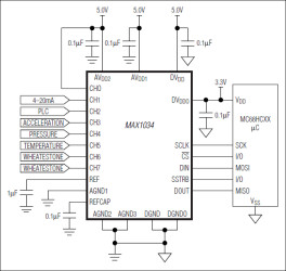 8-/4-Channel, ±V Multirange Inputs, Serial 14-Bit ADCs