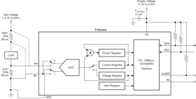 28-V, 12-bit, I²C output current/voltage/power monitor with alert in WCSP