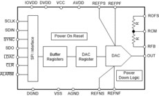 16-bit monotonic DAC with ultra-low noise, low glitch and exceptional THD | PFB | 48 | -40 to 125