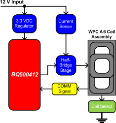 Free Positioning, Qi-Compliant Wireless Power Transmitter Manager
