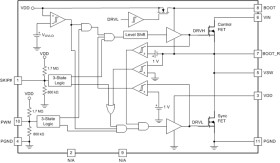 Synchronous Buck NexFET Power Stage, CSD95379Q3M