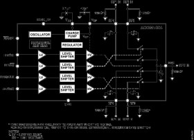 0 Hz/DC to 13 GHz, 2.5 kV HBM ESD, SP4T, MEMS Switch with Integrated Driver
