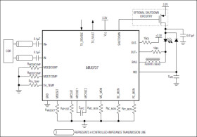 Multirate Laser Driver with Extinction Ratio Control