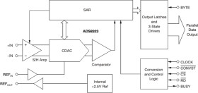 Pseudo Bipolar, 16-Bit, 500kSPS CMOS Analog-to-Digital Converter