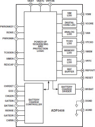 GSM Power Management System