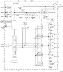 High performance, low phase noise, low skew clock synchronizer that synchronizes ref clock to VCXO