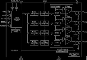 High Voltage, Quad Channel 12-Bit Voltage Output DAC