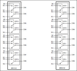 Quad DPDT Audio/Data Switches in UCSP/QFN