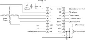 Automotive 4-wire Touch Screen Controller