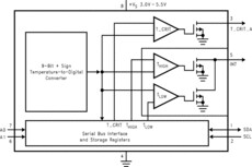 ±1.5°C Temperature Sensor with Alert Function and I2C/SMBus Interface | D | 8 | -55 to 125