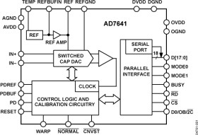18-Bit, 2 MSPS SAR ADC