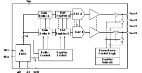 8-bit, quad DAC with I2C interface in a tiny MSOP package
