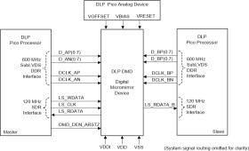 0.47-inch 1080p DLP® digital micromirror device (DMD)