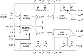 12-bit, Dual Channel, Parallel Input, Multiplying Digital-to-Analog Converter