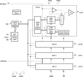 8-Bit, 3 us Quad DAC, Serial Input, Low Power, H/W or S/W Power Down