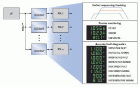 Digital Power-Supply Controller/Monitor with PMBus Interface