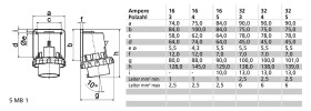 Rozszerzenie złącza CEE Bals Elektrotechnik 2665 32.0 A 230 V