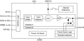 Dual-channel, 1-LSB INL, 12-bit, SPI voltage-output digital-to-analog converter (DAC)