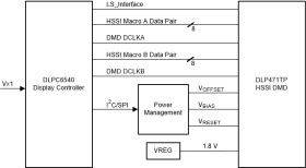 0.47-inch 4K UHD DLP® digital micromirror device (DMD)