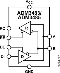 3.3 V, Low Power, RS-485/RS-422 Transceiver (Half Duplex, 10 Mbps, Driver/Receiver Enable)