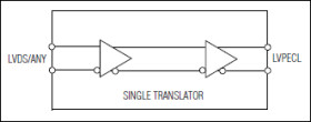 Single LVDS/Anything-to-LVPECL Translator