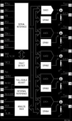 Five-Channel, 300mA Current-Source-Output 16-/12-Bit SoftSpan DACs