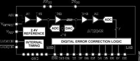 12-Bit, 41 MSPS Monolithic A/D Converter