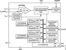 2-Channel, 12-Bit ADC with IC Compatible Interface in 10-Lead MSOP