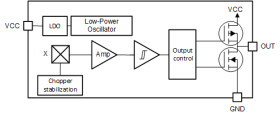 Low-power, low-voltage (1.65 V to 5.5 V) Hall-effect switch