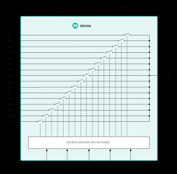Low-Leakage, Single 16-Channel and Dual 8-Channel, Analog Multiplexer