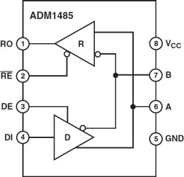5 V, High Speed (30 M), Low Power, Half Duplex EIA RS-485 Transceiver