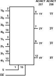 Quad 2-Input Non-Inverting Multiplexers with 3-State Outputs
