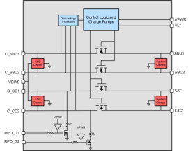 Automotive USB Type-C™ CC/D+/D- short-to-20V and IEC ESD protection