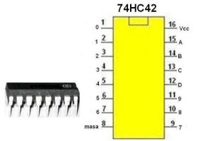 Układ cyfrowy 74HC42