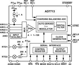 CMOS, Low Power 24-Bit Sigma-Delta, Signal Conditioning ADC with Matched RTD Current Sources
