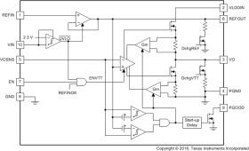 Sink/Source DDR Termination Regulator