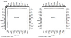 Two-Switch Power ICs with Integrated Power MOSFETs and Hot-Swap Controller