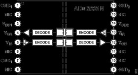 Robust 5.0 kV rms Dual Channel Digital Isolator & 1 Reverse Channel & 7.8mm Creepage