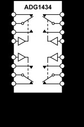 4 Ω R, Quad SPDT ±15 V/+12 V/±5 V iCMOS™ Switch