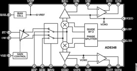 50 MHz to 1000 MHz Quadrature Demodulator