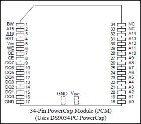 3.3V 1024k Nonvolatile SRAM with Battery Monitor