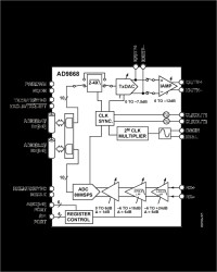 Broadband Modem Mixed-Signal Front End