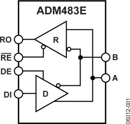 5 V, ±15 kV ESD Protected, Slew Rate Limited, Low Power, Half Duplex RS-485/RS-422 Transceiver