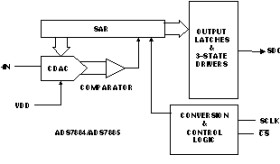 2.7V-5.5V, 8 Bit, 3MSPS, Serial ADC