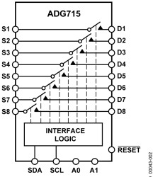 CMOS, Low Voltage, IC Compatible Interface, Serially Controlled, Octal SPST Switches