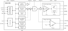12-bit, single-channel, programmable current/voltage output DAC for 4-20mA current loop applications | PWP | 24 | -40 to 125