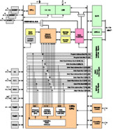 Fixed-Point Digital Signal Processor | GBB | 179 | -40 to 85