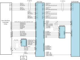DLP® controller for DLP650LNIR, DLP7000, and DLP9500 digital micromirror devices (DMDs)
