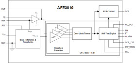 Ground fault circuit interrupter (GFCI) with self-test and neutral-ground fault detection