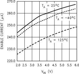 Micropower step-up DC/DC converter with 150mA peak current limit